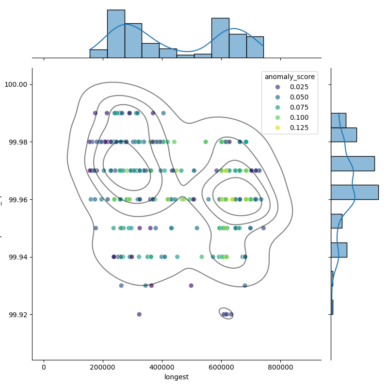 Campylobacter fetus_filt_longest_Completeness_Specific.png